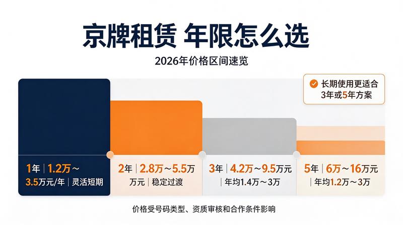 北京车牌租赁政策解读